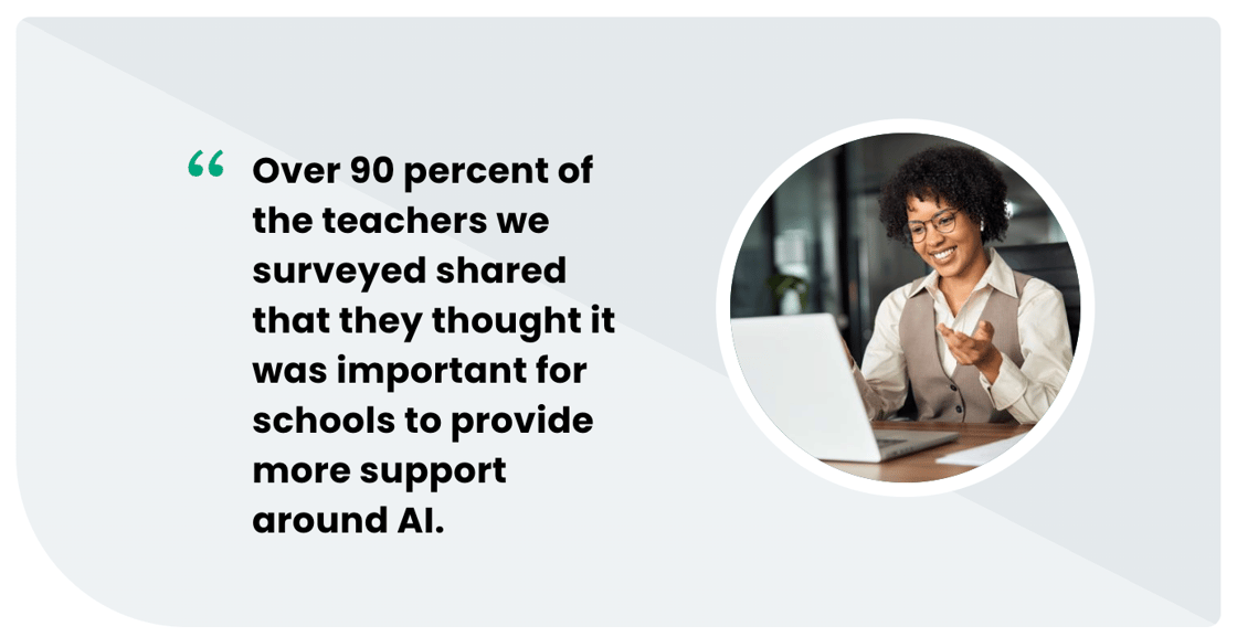 Blog post AI research