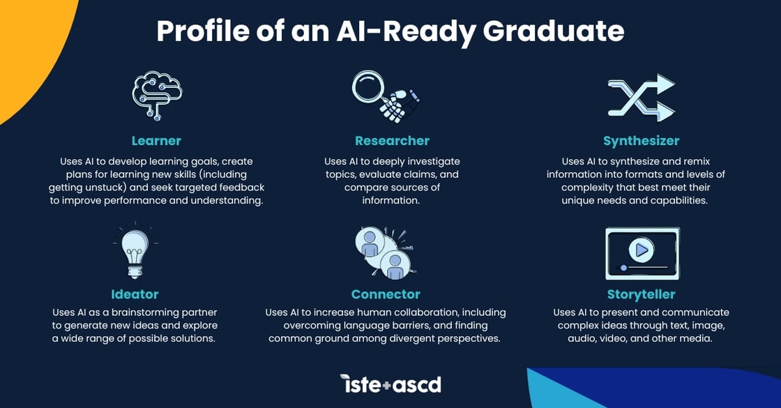 Profile_of_an_AI-Ready_Graduate_-_Richard_Linkedin_Options